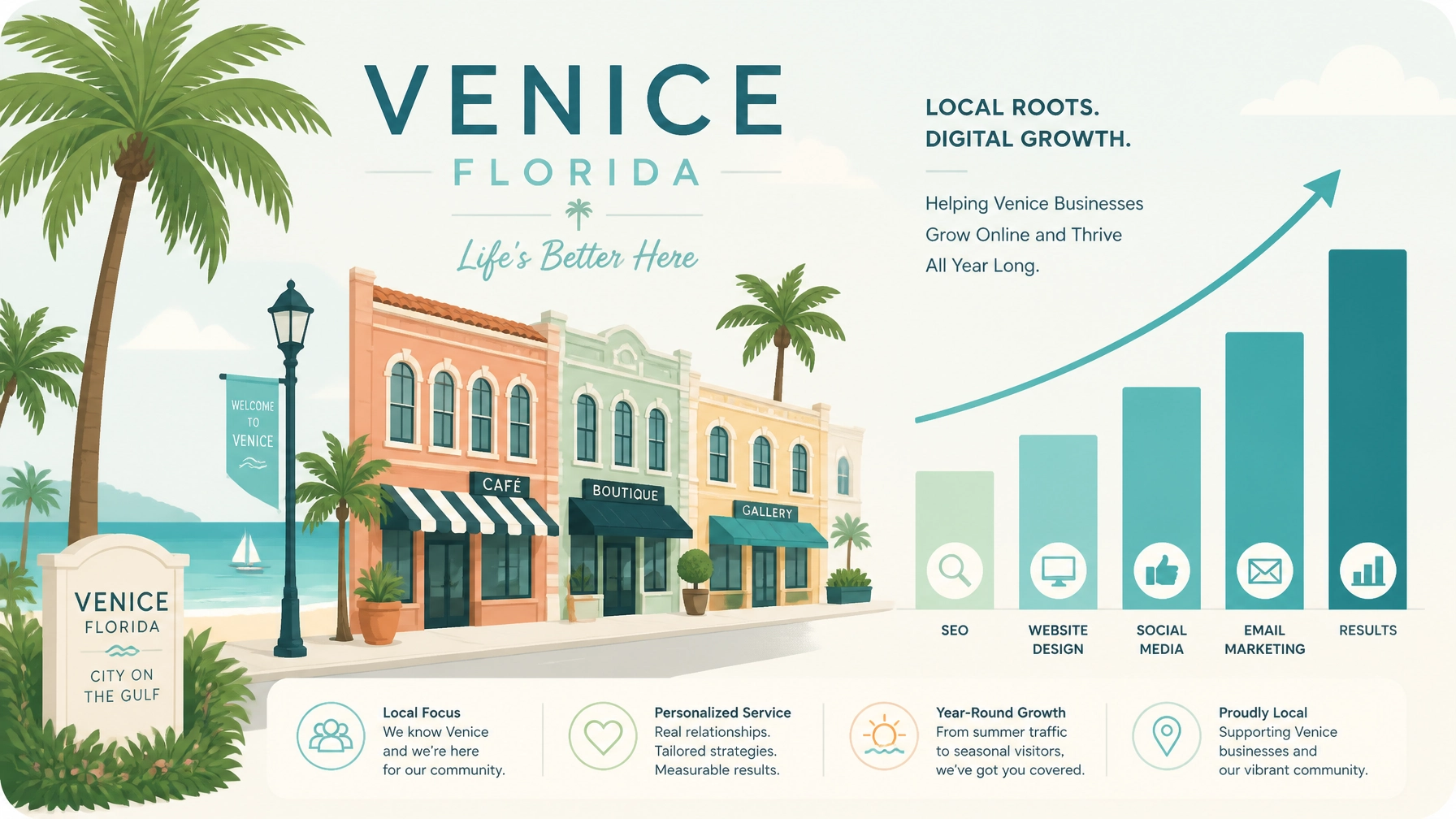 Why Smart Venice Businesses Use Summer to Build a Better Digital Foundation : Here’s the Playbook